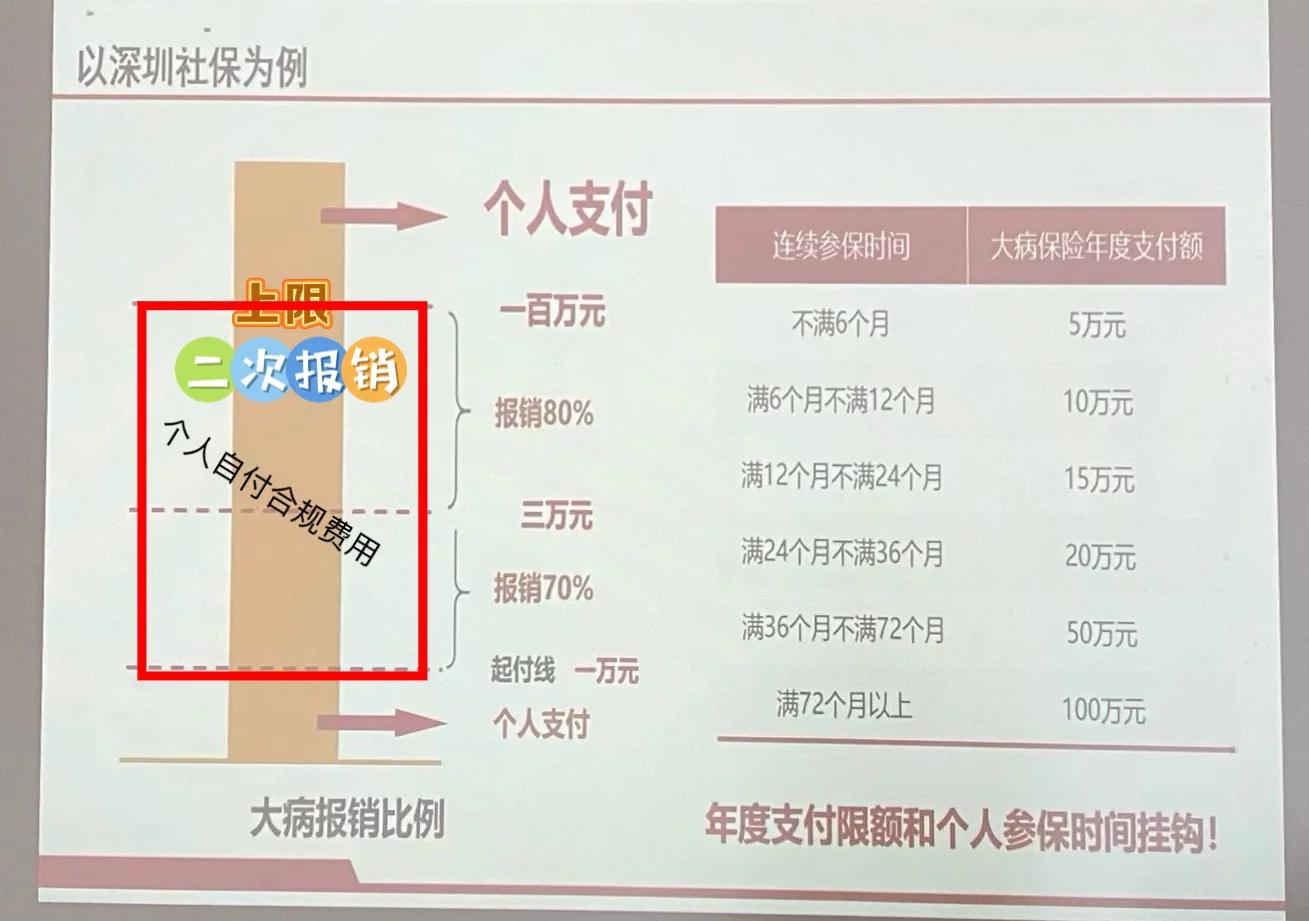 详细阅读:改则最新深圳医保报销多久到账方法分析(最方便真实的改则深圳医保报销流程2020方法) 改则最新深圳医保报销多久到账方法分析(最方便真实的改则深圳医保报销流程2020方法)