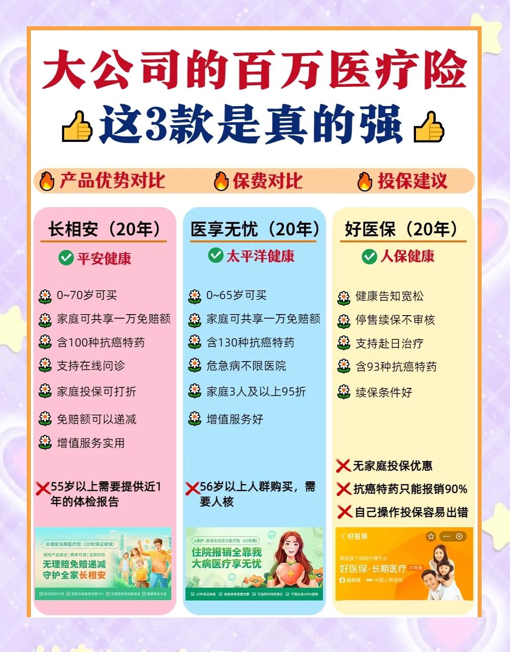 改则最新医疗保险60%和100%区别方法分析(最方便真实的改则医保缴费比例60%和100%的区别方法)