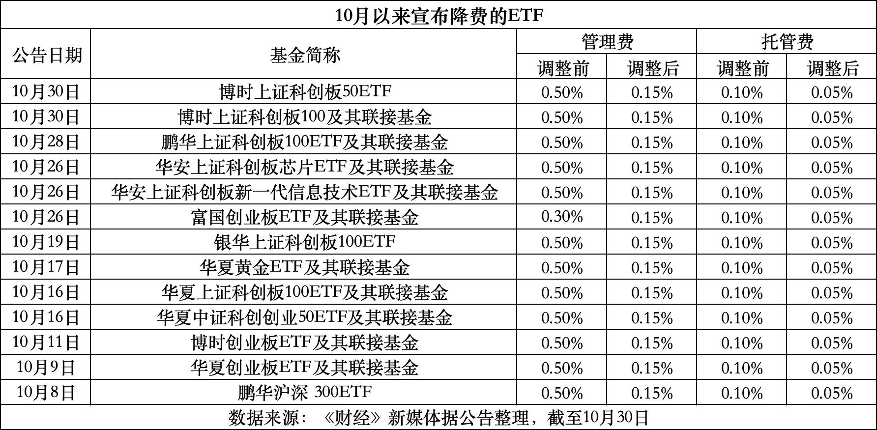 改则最新费率1.5%是多少钱方法分析(最方便真实的改则费率146%是多少方法)