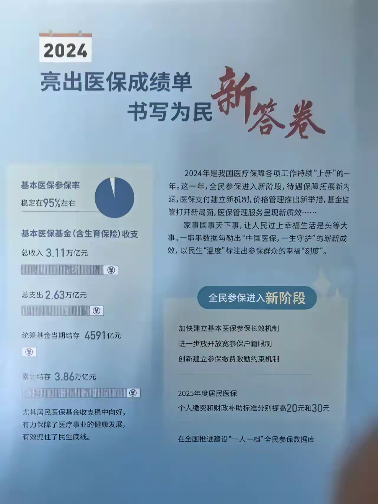 改则最新医保报销85%怎么算方法分析(最方便真实的改则医保报销85%具体计算方法)