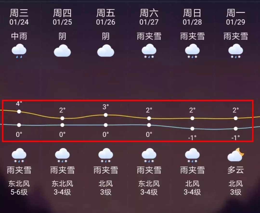 改则最新上海24小时天气预报方法分析(最方便真实的改则天气预报24小时详情软件方法)