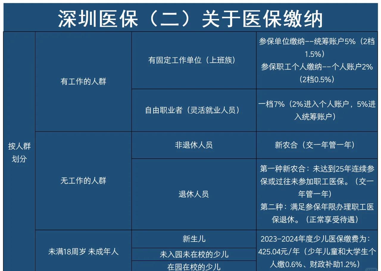 改则最新深圳医保提取方法分析(最方便真实的改则深圳医保提取秒到嶶新qw413612兑现钱来方法)
