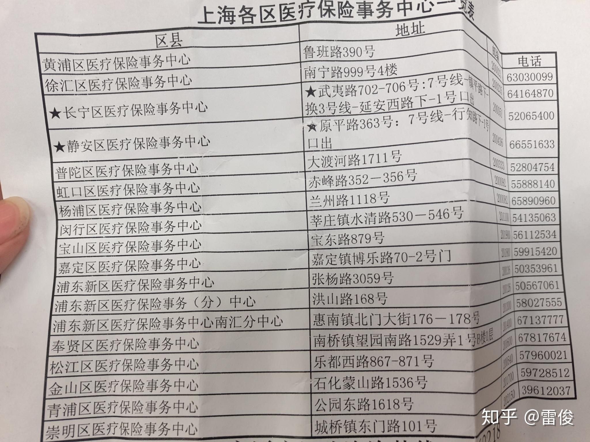 改则最新上海套医保卡一般几个点方法分析(最方便真实的改则上海套医保卡一般几个点报销方法)