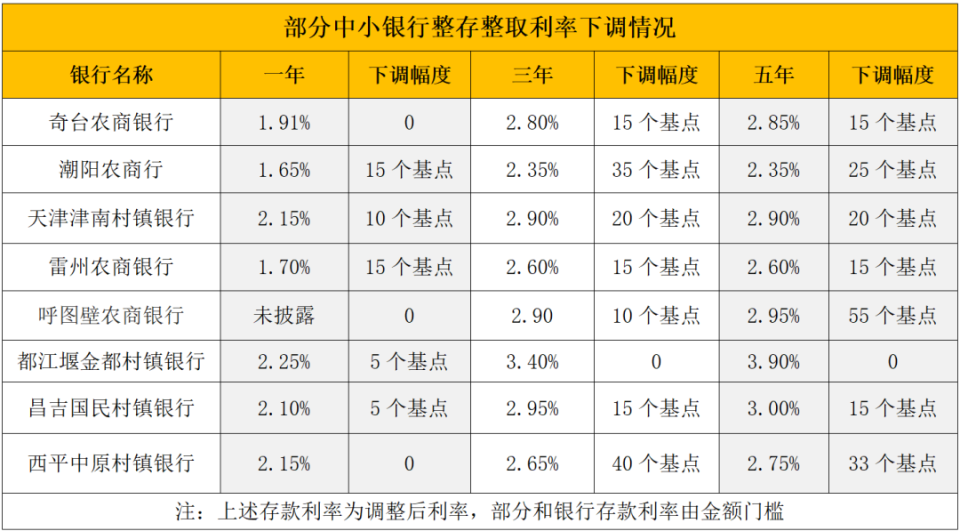 详细阅读:改则最新亿联银行6%存款规则方法分析(最方便真实的改则亿联银行的存款利息是多少方法) 改则最新亿联银行6%存款规则方法分析(最方便真实的改则亿联银行的存款利息是多少方法)