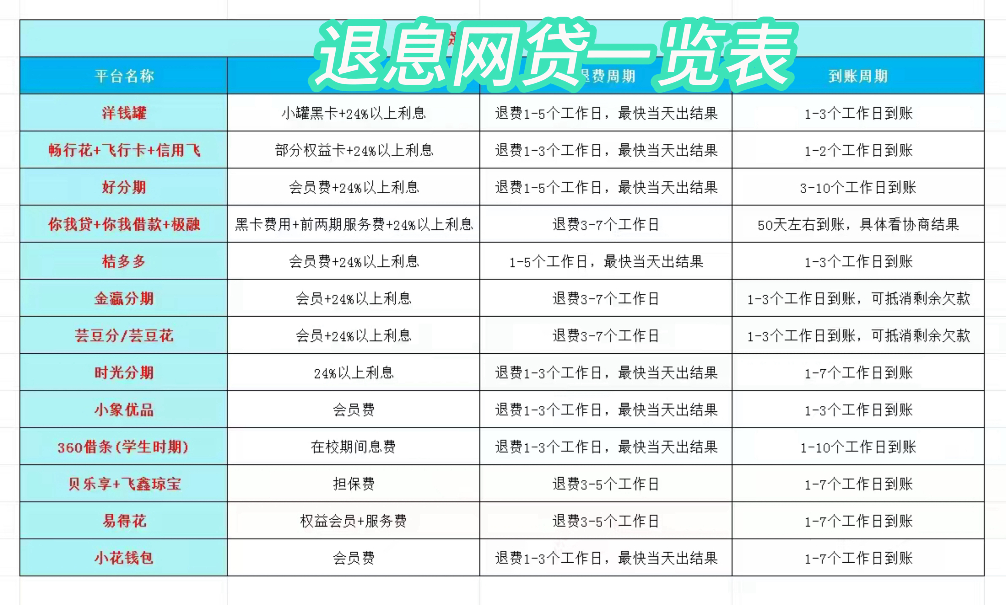改则最新贷款中介收20%服务费方法分析(最方便真实的改则贷款中介服务费20个点违法吗方法)