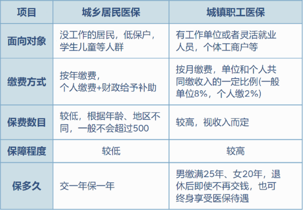 改则最新灵活就业医保8%和5%区别方法分析(最方便真实的改则灵活就业医保6%和9%的区别方法)