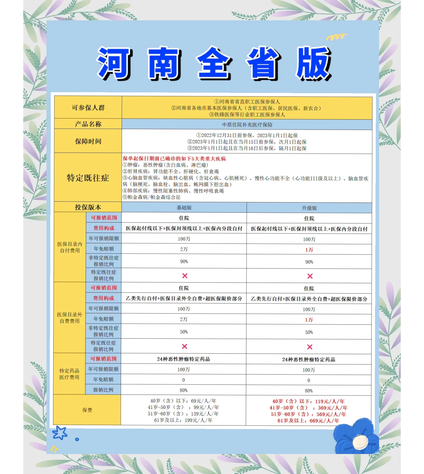 改则最新城市惠民保障怎么取消方法分析(最方便真实的改则如何取消惠民保自动续费方法)