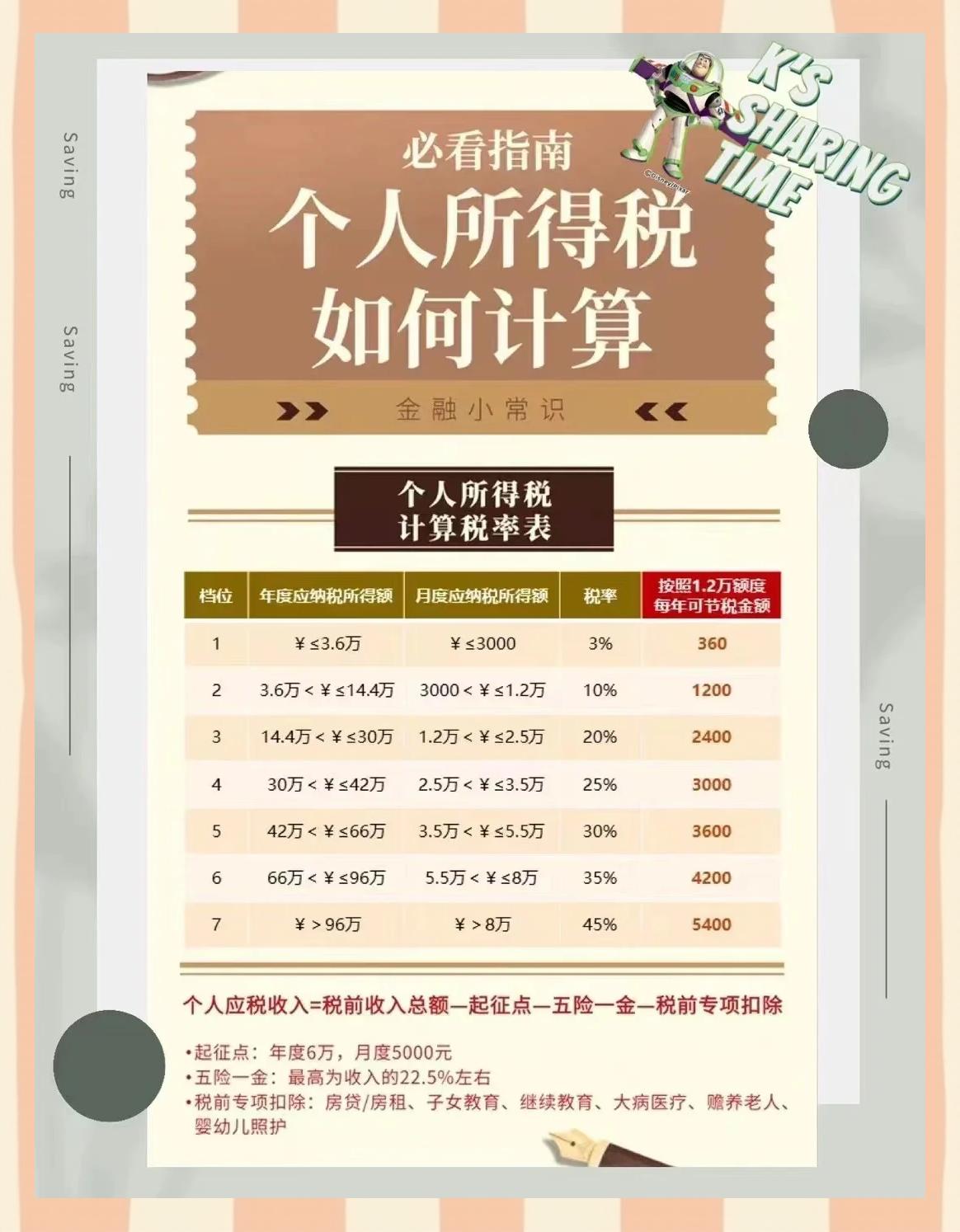 改则最新找中介10分钟提取养老金的钱方法分析(最方便真实的改则中介提取公积金的方法方法)